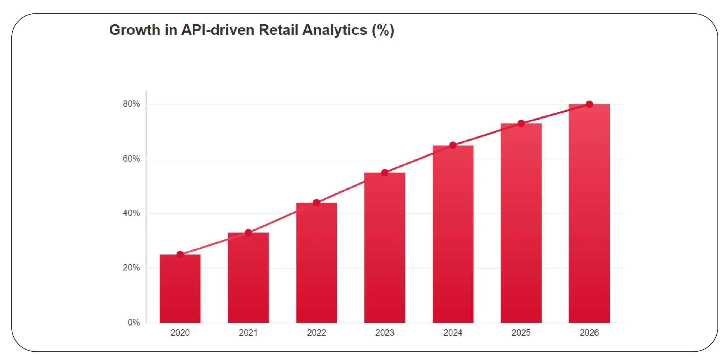 Integrating Pricing Intelligence into Business Systems